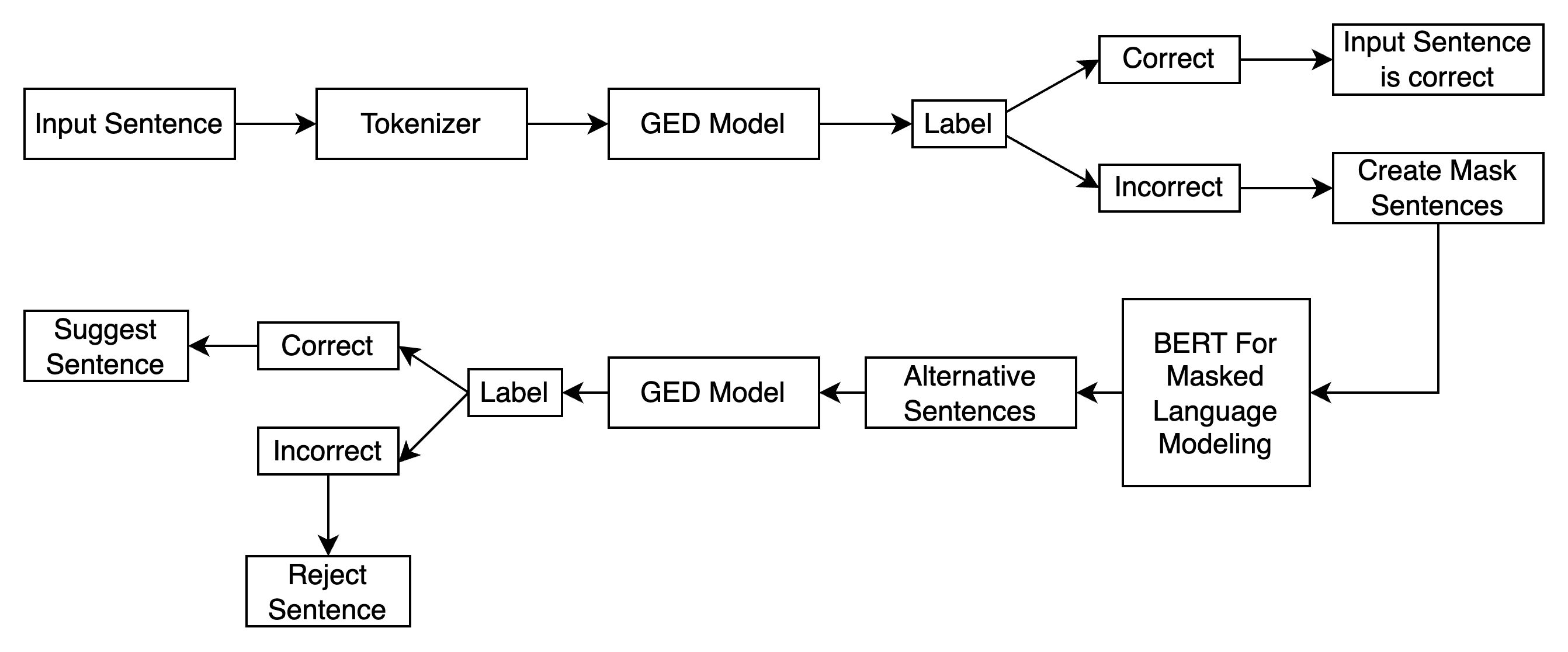 GEC flow (PNG)