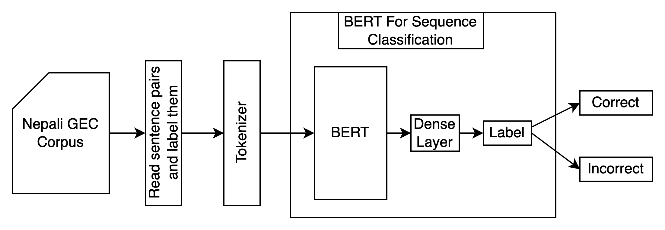 GED flow (PNG)
